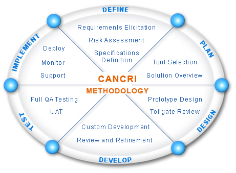 Cancri_Methodology